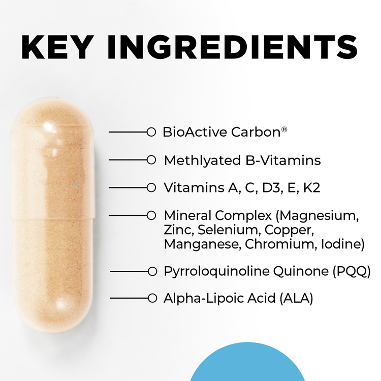 Core Nutrients 60 ct Ingredients