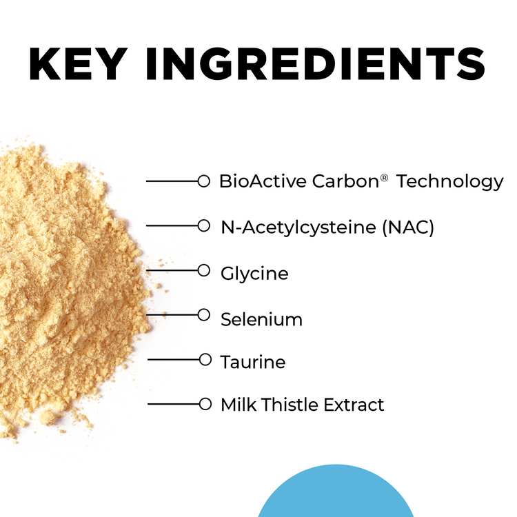 GlyNACtive Key Ingredients