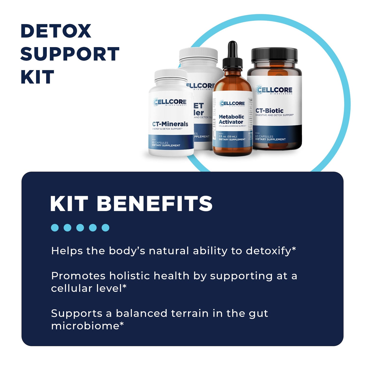 Detox Support Kit Benefits