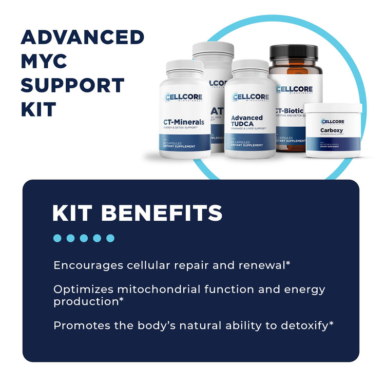Advanced MYC Support Kit Benefits